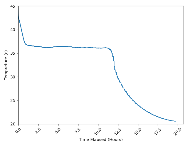 240429_PCM_tempdata-20240430-101045.png